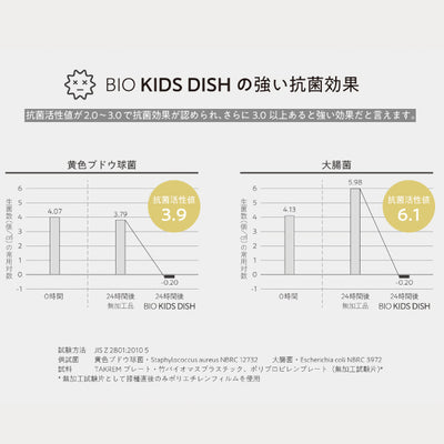 tak /BIO KIDS DISH　ギフトボックス　ベアビッグ(全3カラー)